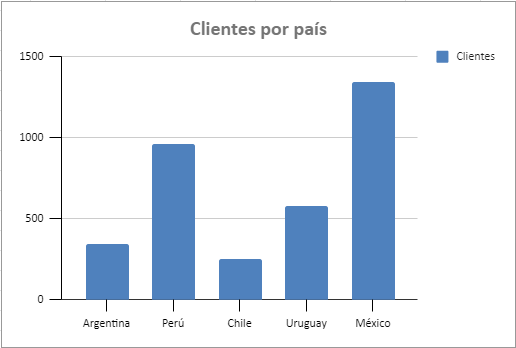 insertar graficos en excel