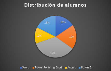 como hacer graficos en excel