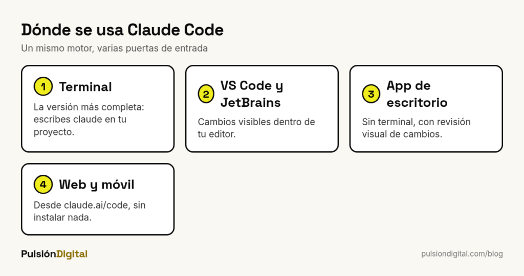 Qué es Claude Code y cómo usarlo sin saber programar - Pulsión Digital