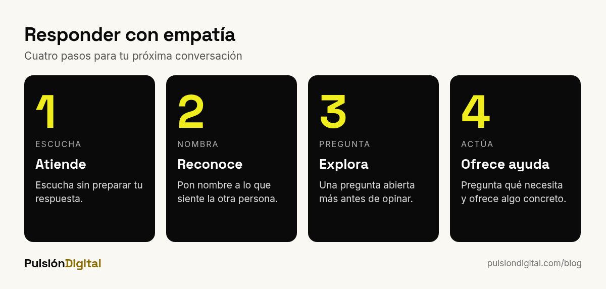 Cuatro pasos para responder con empatía