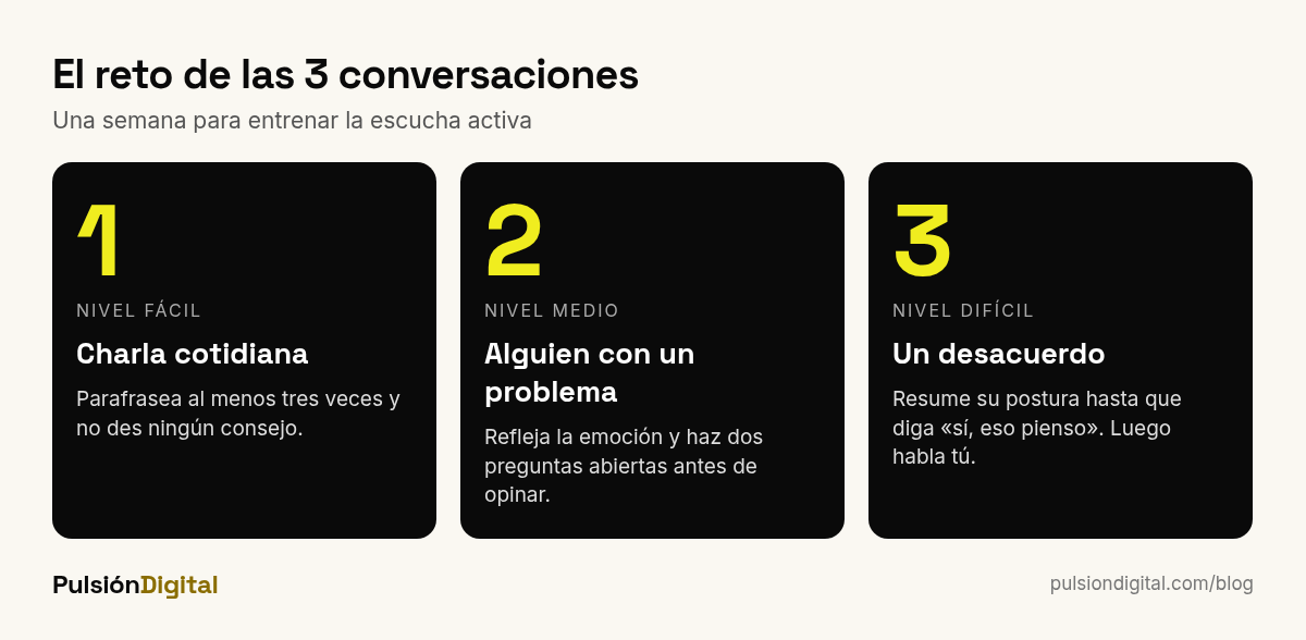 Ejercicio de escucha activa en tres conversaciones