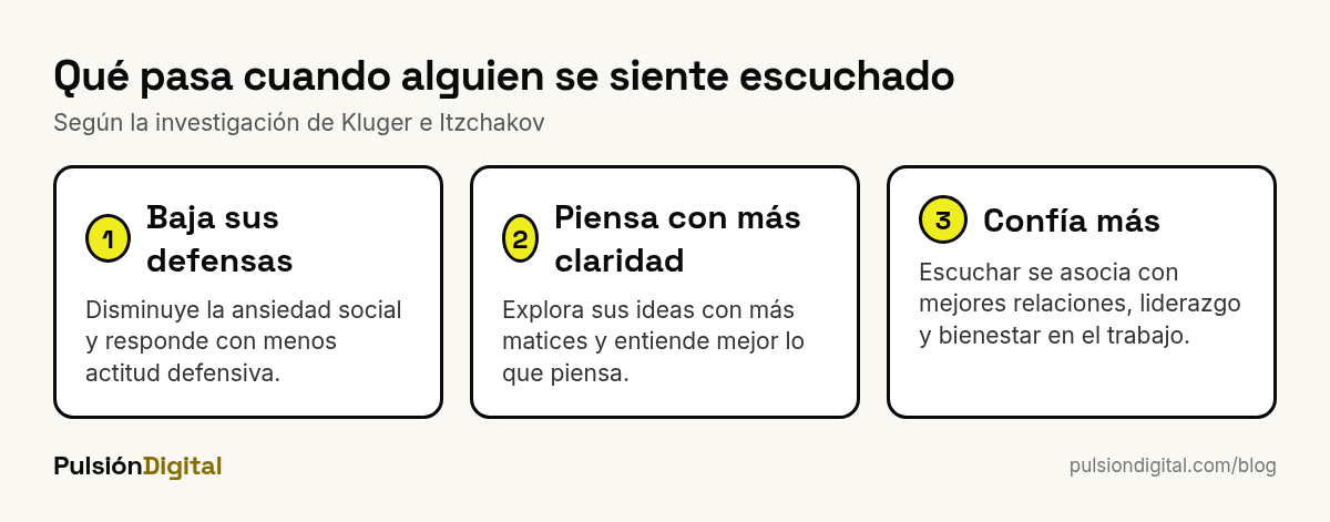 Tres efectos de la escucha activa según la investigación