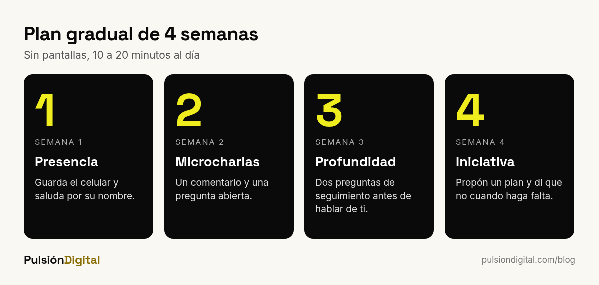 Plan de práctica gradual de 4 semanas para mejorar las habilidades sociales sin pantallas