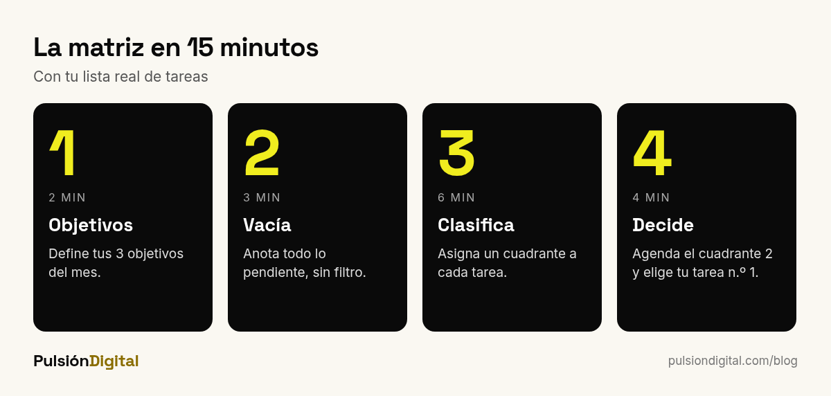 Ejercicio de 15 minutos para aplicar la matriz de Eisenhower a tu lista real