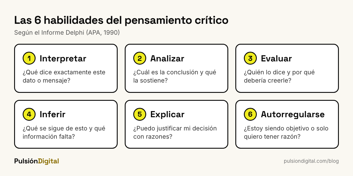 Las 6 habilidades del pensamiento crítico: interpretar, analizar, evaluar, inferir, explicar y autorregularse
