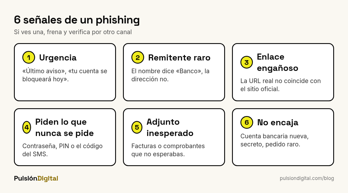 Seis señales para detectar un phishing