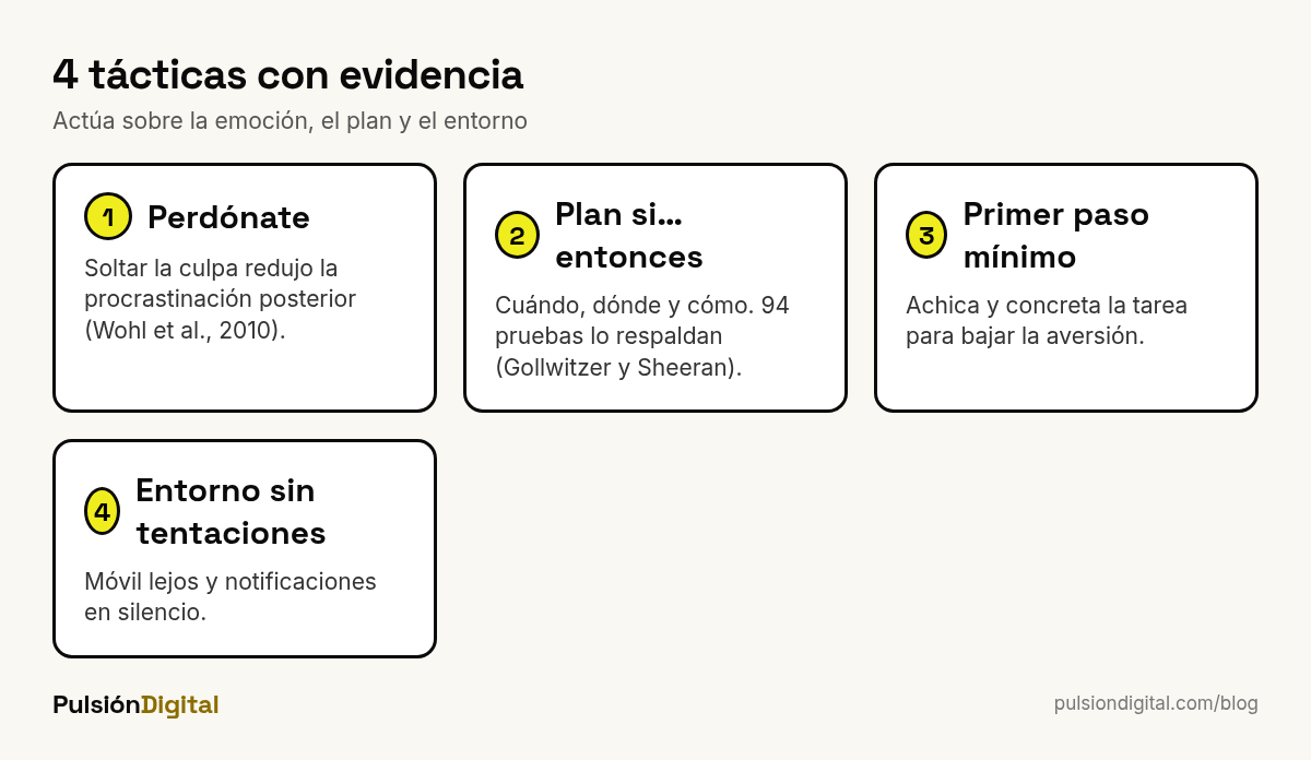 Cuatro tácticas basadas en evidencia para dejar de procrastinar