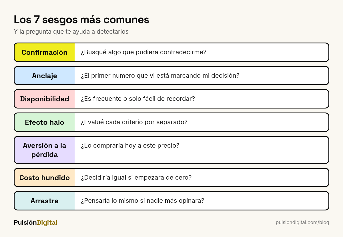 Los 7 sesgos cognitivos más comunes con una pregunta para detectar cada uno