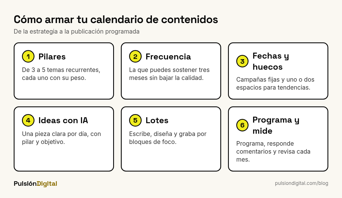 Cómo armar un calendario de contenidos: pilares, frecuencia, fechas clave y huecos para tendencias, ideas con IA, producción en lotes y programación