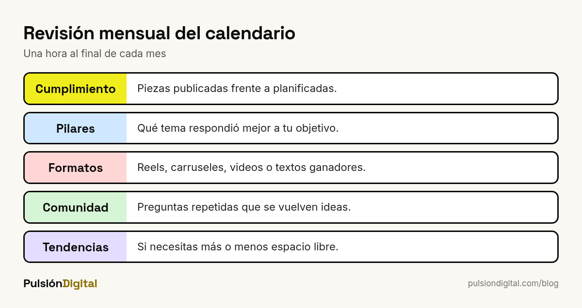 Revisión mensual del calendario de contenidos: cumplimiento, pilares, formatos, comunidad y tendencias