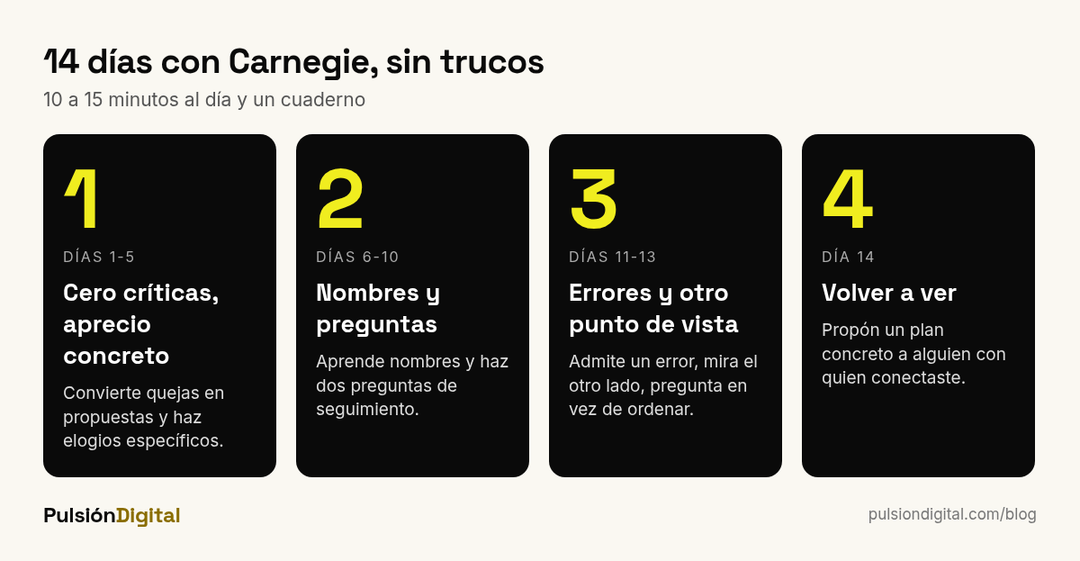 Plan de 14 días para practicar las lecciones de Dale Carnegie: cero críticas, aprecio concreto, escuchar con preguntas y volver a ver
