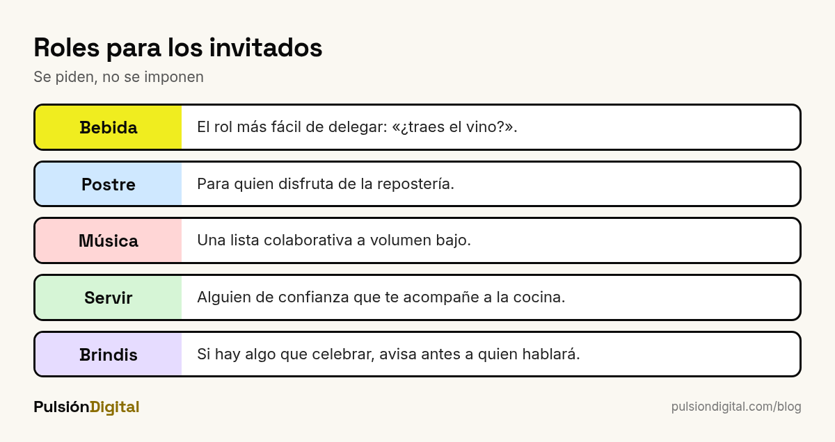 Roles para los invitados de una cena en casa: bebida, postre, música, ayuda para servir y brindis
