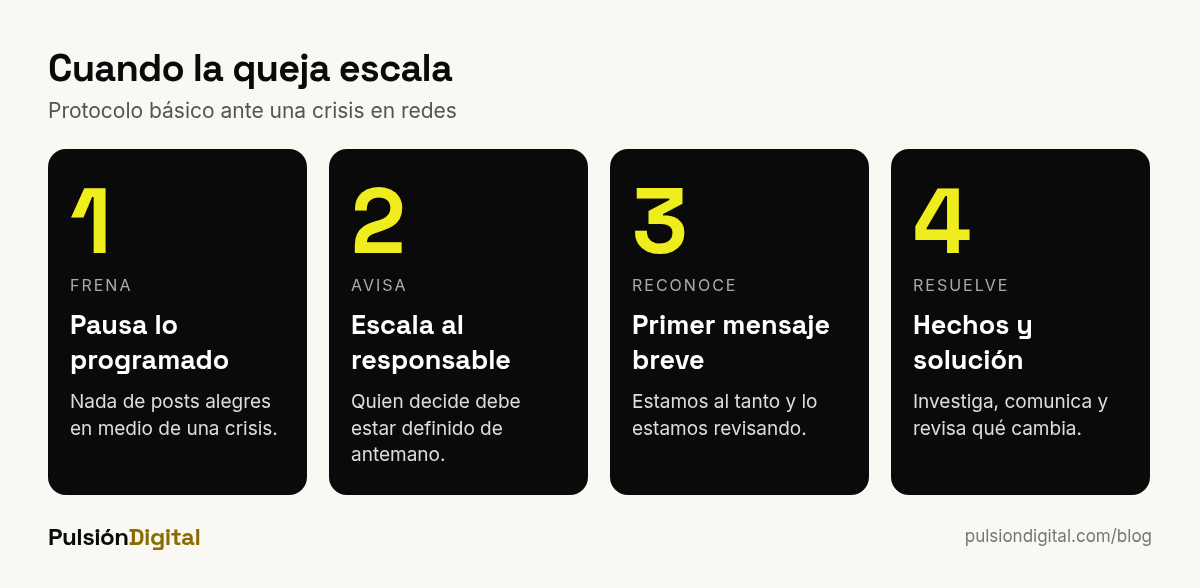 Protocolo de escalado ante una crisis en redes sociales: pausar, avisar, primer mensaje, investigar y comunicar la solución