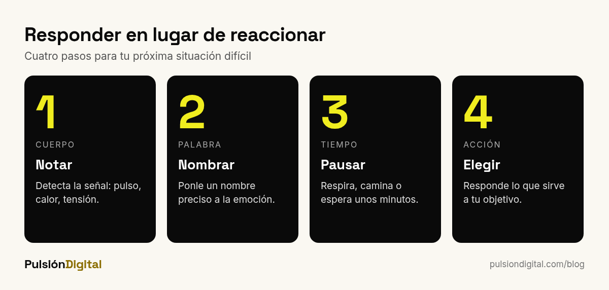 Cuatro pasos para responder en lugar de reaccionar: notar, nombrar, pausar y elegir
