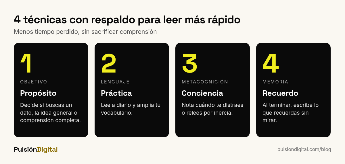 Cuatro técnicas con respaldo para leer más rápido: propósito, práctica, conciencia y recuerdo