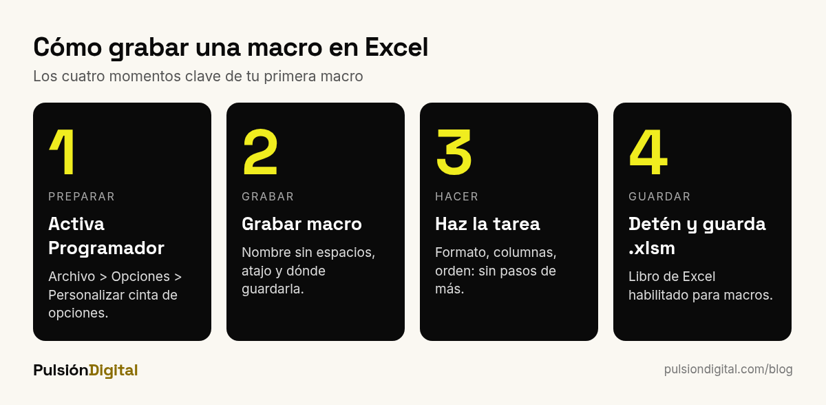 Pasos para grabar una macro en Excel