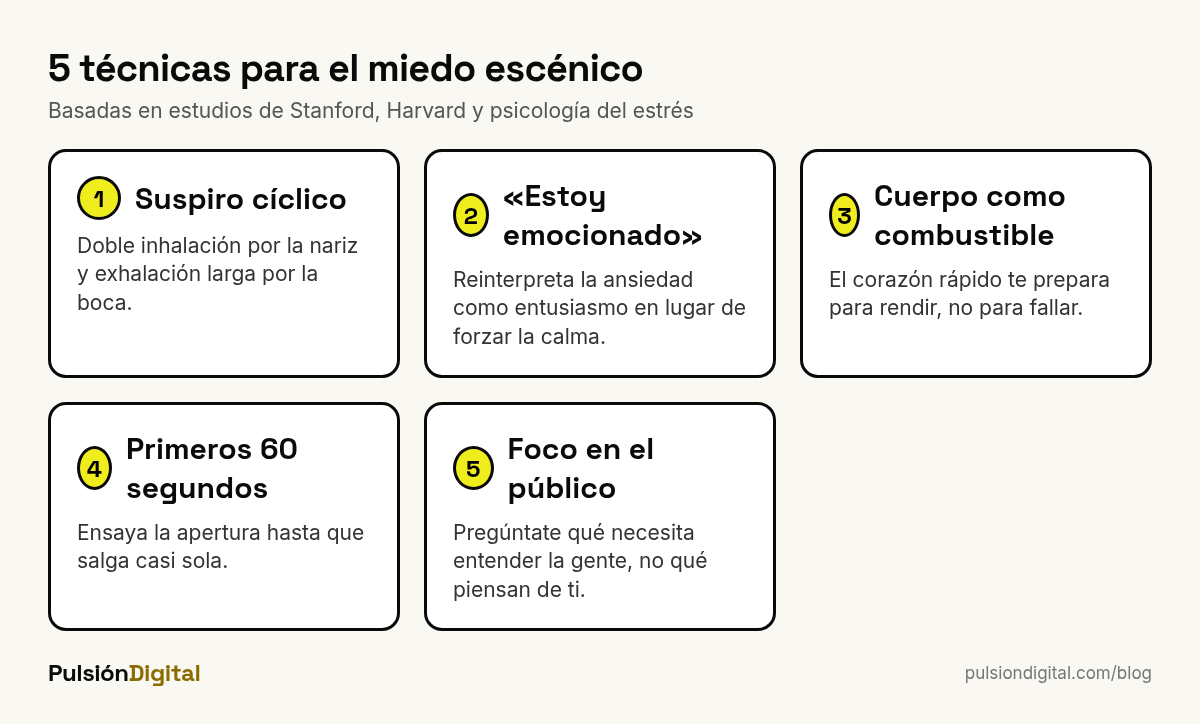 Cinco técnicas con respaldo científico para manejar el miedo escénico