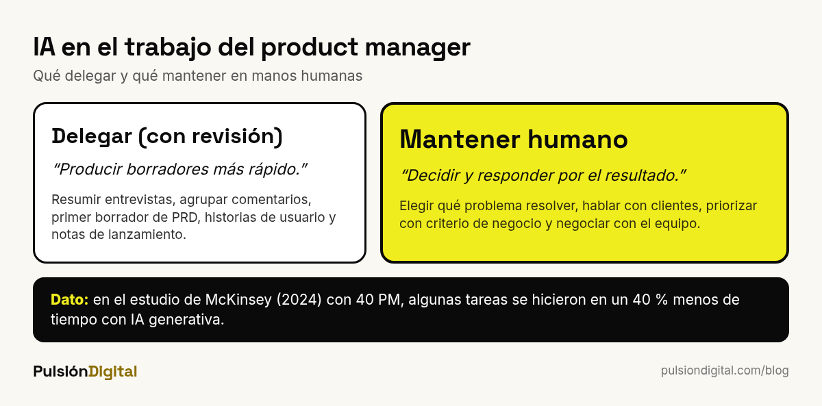 Qué tareas del product manager delegar en la IA y cuáles mantener en manos humanas