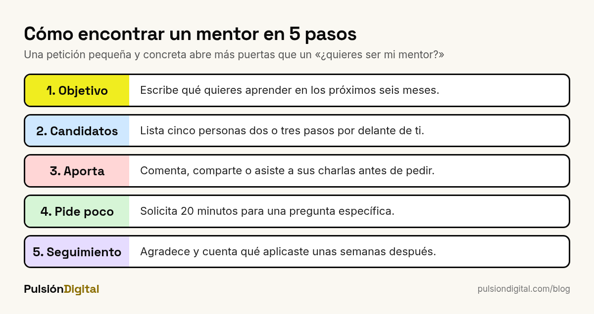 Cinco pasos para encontrar un mentor: objetivo, candidatos, aportar, pedir y seguimiento
