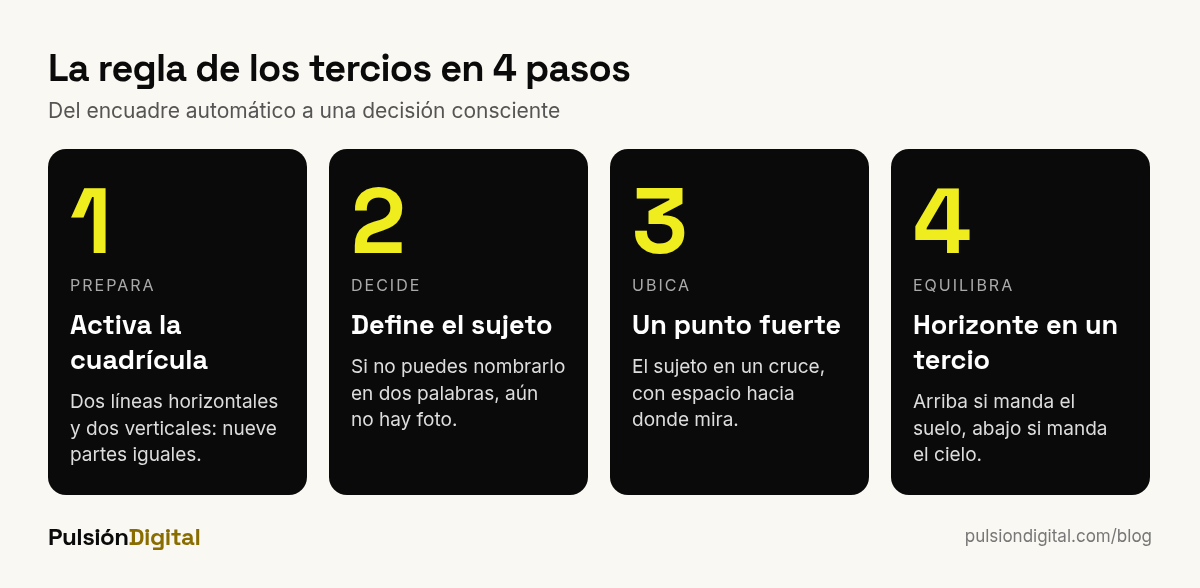 Cómo aplicar la regla de los tercios en cuatro pasos