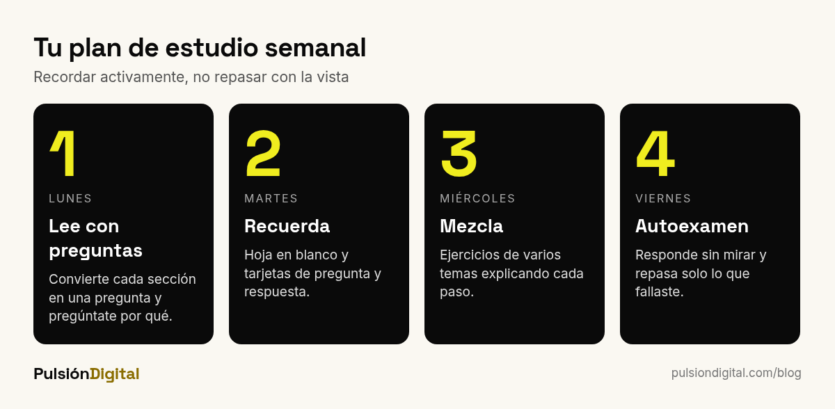 Plan de estudio semanal en cuatro pasos: leer con preguntas, recordar, mezclar y repasar espaciado